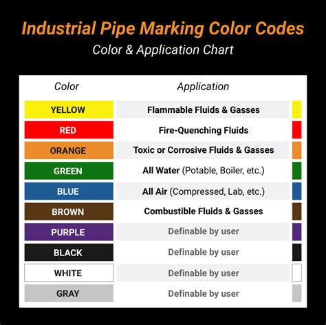 Osha Vs Ansi Pipe Marking What You Need To Know Safety Blog News