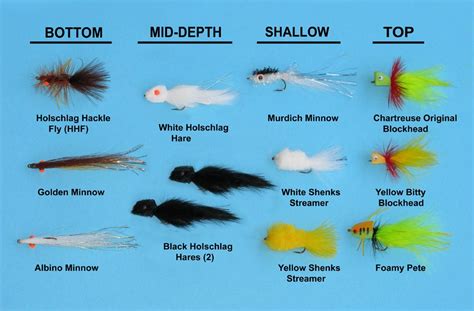 Smallmouth Flies Fly Fishing For Bass Fly Tying Smallmouth Bass