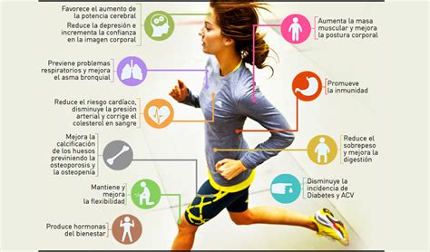 La Importancia De La Actividad FÍsica Running Life