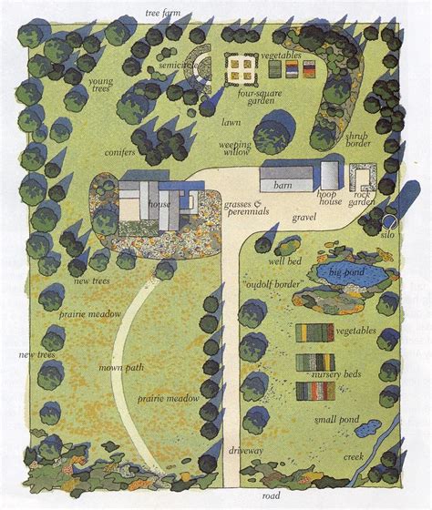 good layout | Acreage landscaping, Garden layout, Farm layout