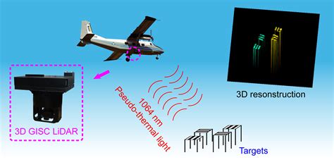 Remote Sensing Free Full Text Airborne Near Infrared Three