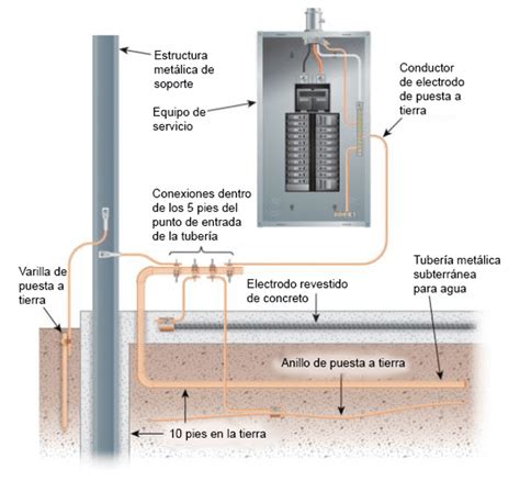 ¿conoces Los Diferentes Sistemas De Puesta A Tierra Kinenergy