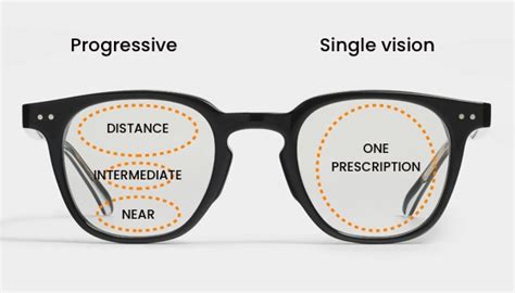 single vision vs progressive lenses pros cons and more lensmart online