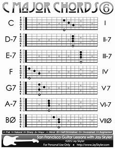 C Major Scale Chords Chart Of 6th String Root Forms By Jay Skyler
