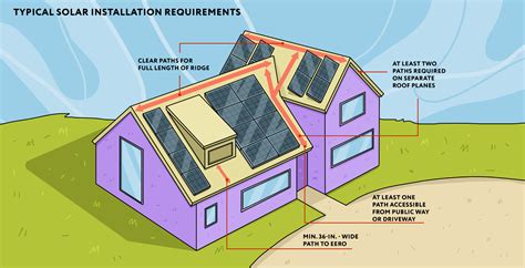 Solar Installation Tips For Builders How To Install