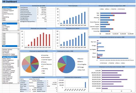 Free Hr Dashboard Template Excel Printable Templates