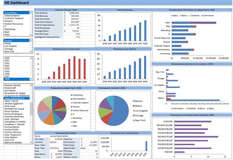 Some data points presented in this dashboard include 10. Human Resources Dashboard to visualize employee data