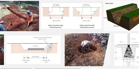 Metode Pelaksanan Galian Tanah Pondasi Metode Bangunan