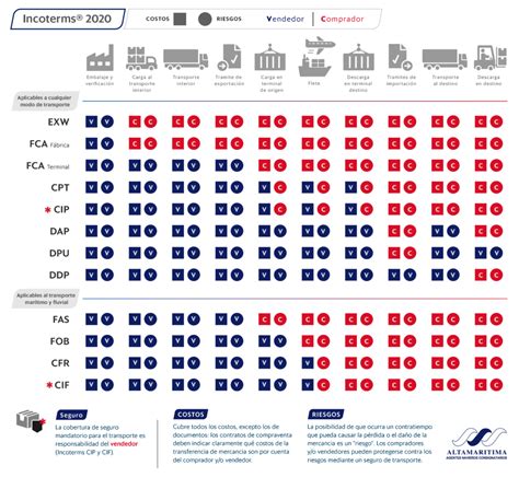 Tabla Incoterms By Expoconsemur Issuu Images