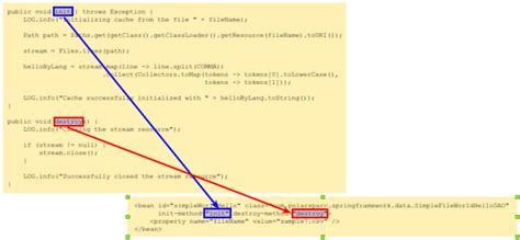 Apache camel data transformation english подробнее. Spring Framework Core Essentials - Part 3