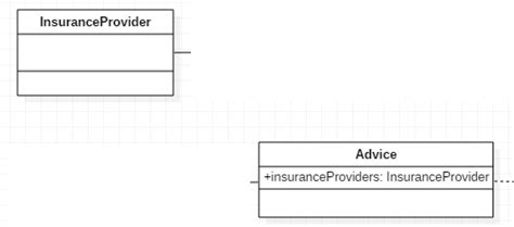 Use Association Or List Attribute In Uml Class Diagram Stack Overflow