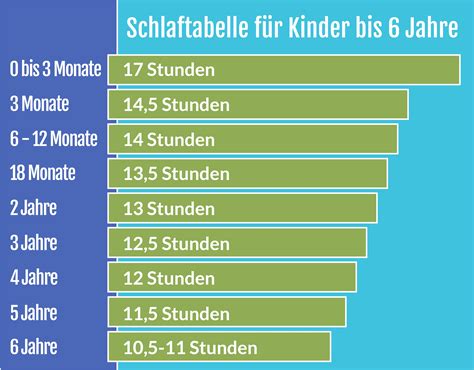 Schlafbedarf-Tabelle: So viel schlafen Babys und Kinder - NetMoms.de