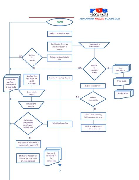 Formato Diagrama De Flujo De Proceso Xlsx Document Images