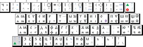 Fonts And Keyboards