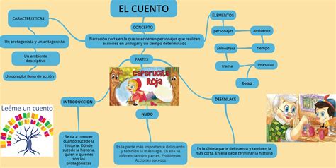 Mapa Conceptual De Cuento