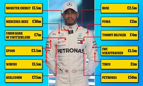How many hours do car salesmen work? How Much Does Lewis Hamilton Earn From Mercedes