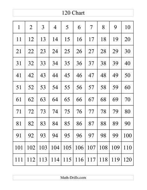 Printable Number Chart 1 120 Printable Word Searches