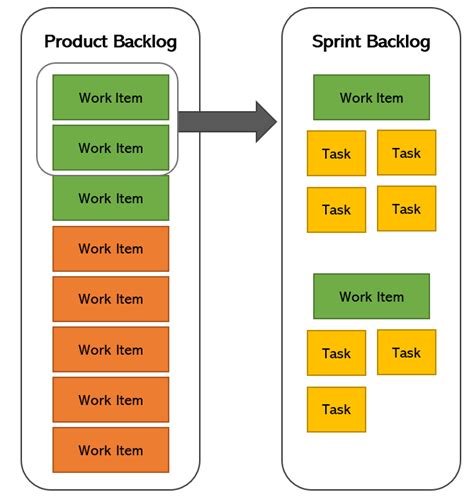 Product Backlog And Sprint Backlog A Quick Guide