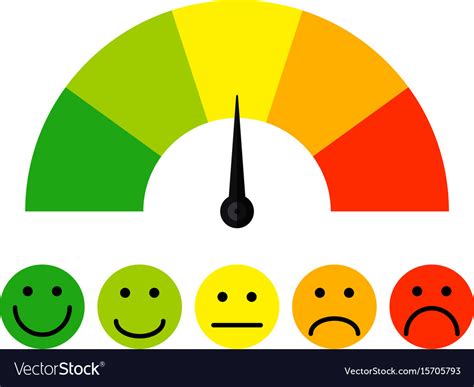 Customer Satisfaction Meter With Different Emotion