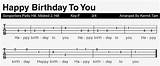 Pictures of Happy Bday Guitar Chords