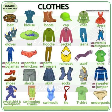 Basic English word Clothes Английский словарь Английский язык