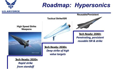 The Early Age Of Hypersonic Weapons NextBigFuture Com