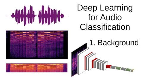 Dsp Background Deep Learning For Audio Classification Kapre P1