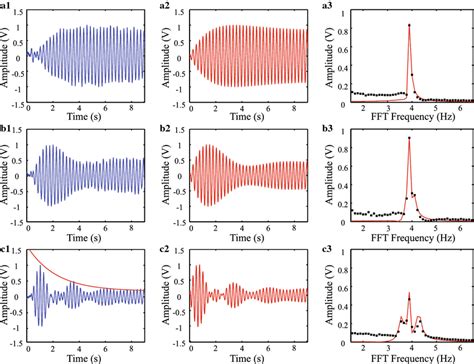 Transient Time Domain Signals And The Corresponding Frequency Domain