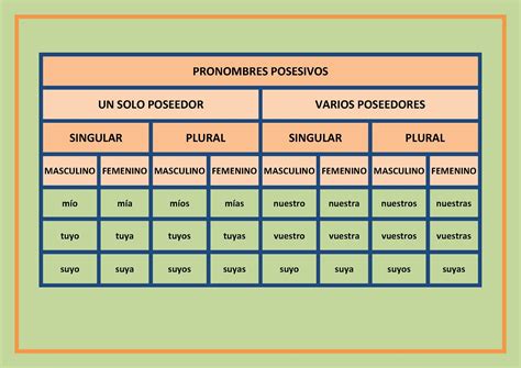 Tipos De Pronombres En Ingles Slingo