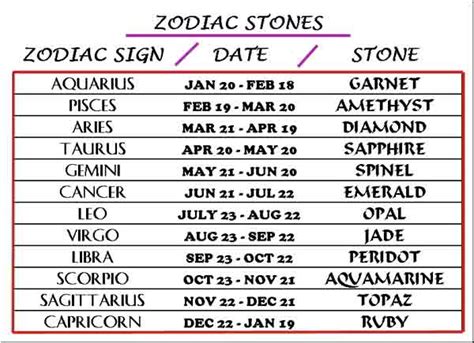 New 344 Birthstone Zodiac Chart Birth Stones