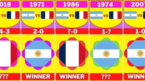 Fifa World Cup History Of Timeline Argentina Vs France Timeline 1930