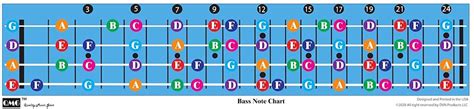 Bass Guitar Fretboard Note Chart Learn To Play Guitar And Etsy