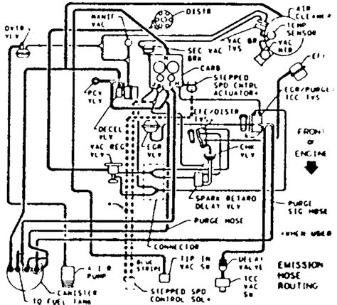 Each component should be placed and linked to different parts in particular manner. 4 3 Vortec Wiring Diagram - Wiring Diagram Networks