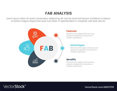 Fab Business Model Sales Marketing Framework Vector Image