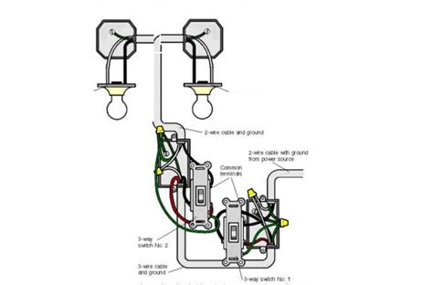 If power takes the usual route (light switch first), you can use the following diagrams for reference 3 way wiring - Power>Light>Switch1>Switch2>Light ...