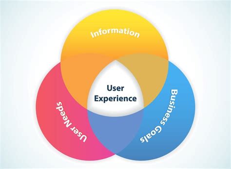 User experience is the key to success | Canberra Web design, Web ...