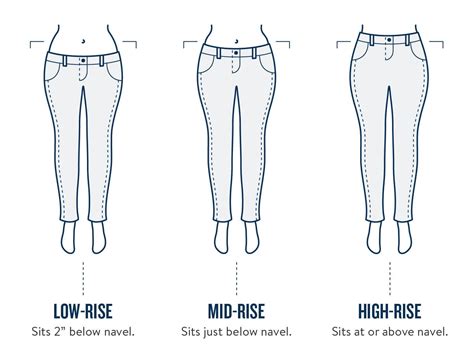 How To Find Your Perfect Jeans Perfect Jeans Mid Rise Jeans Outfit