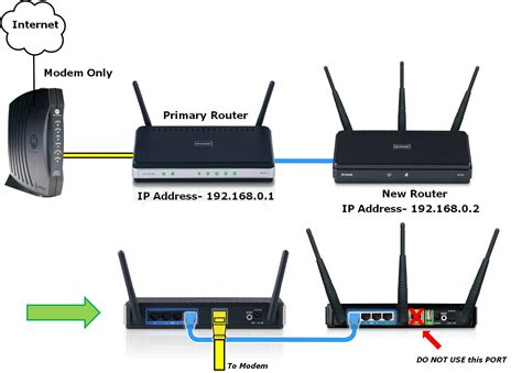 Connect Two Routers To The Same Network Haard Shah