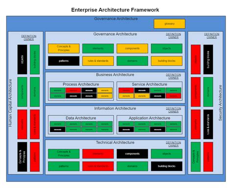 Enterprise Architecture Framework Edrawmax Template