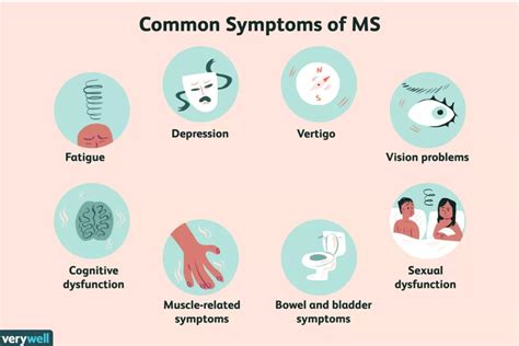 Early Signs Of Multiple Sclerosis Top Chiropractic