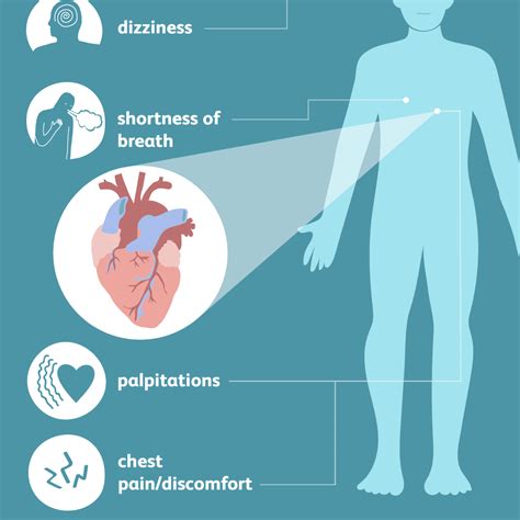 Heart Disease Signs Symptoms And Complications