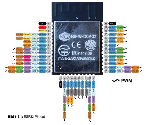 Esp32 Pin Out Edis Techlab