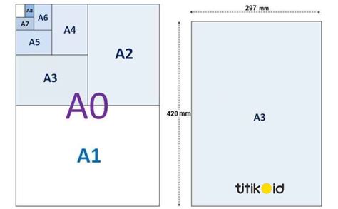 Ukuran Kertas A3 Dan A3 Plus Dalam Berbagai Dimensi And Satuan