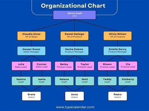 Organizational Chart Examples Free Printable Pdf Word Excel