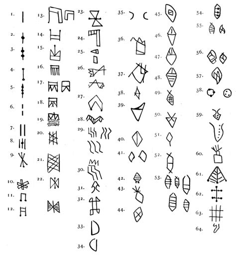 Linear Elamite Script Crystalinks