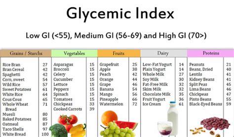 Redirect Notice Low Glycemic Diet Glycemic Index Low Glycemic Foods