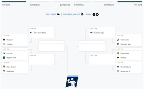 The Division Ii Playoff Bracket Has Been Released Footballscoop