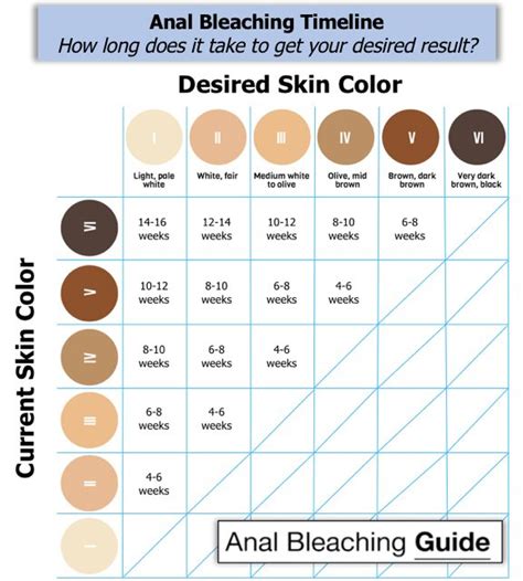 Anal Bleaching Guide How To Get A Bleached Anus