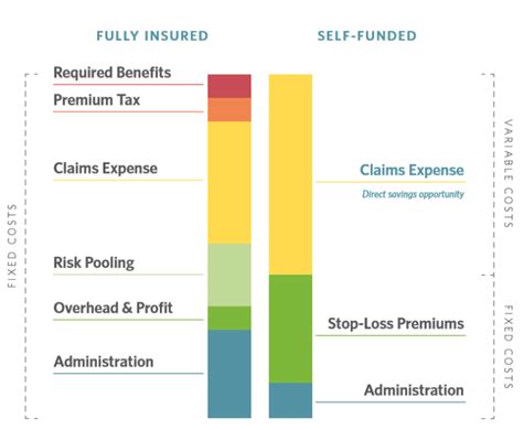 We did not find results for: What is Self-Funded Insurance? | Your Self-Funding FAQs Answered