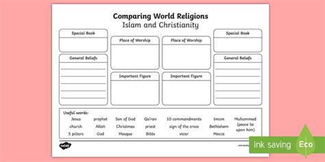 World Religions Chart Worksheet Answers Key World Religions Chart